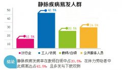 静脉曲张患者应该怎么护理