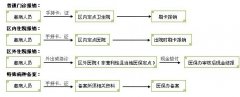 医保报销流程详情