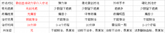 微创治疗静脉曲张、安全无痛