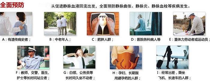 静脉曲张诊断方法和易患人群